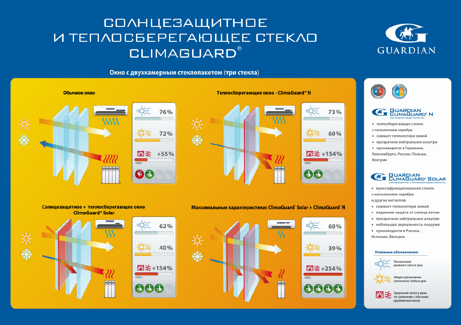 Вопросы по стеклу ClimaGuard Solar - Стекло и стеклопакеты